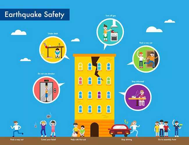 Cosa fare in caso di terremoto: vademecum della Protezione Civile
